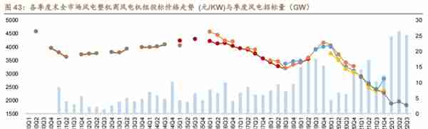 低估的原丝龙头，吉林碳谷：供给缺口+价格支撑，成长性如何？上