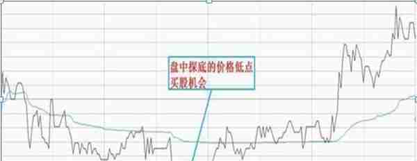 国内“做T”牛散：一生只做一只股票，下跌5%买入，上涨5%卖出，滚动做T20年，本金竟翻45倍