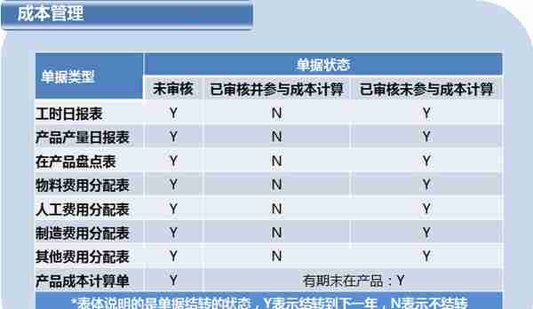 用友T6企业管理软件年结具体操作（下）