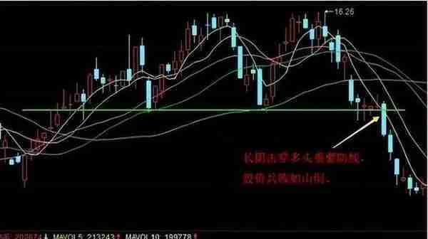 炒股“四个数字”：10、20、50、60！个个经典，一定要看