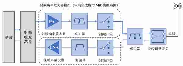 山寨机教母，做出一个射频芯片IPO：市值近200亿元