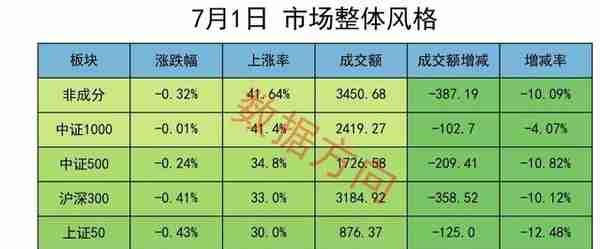 A股：大盘高位震荡，复盘数据比星期三还要好