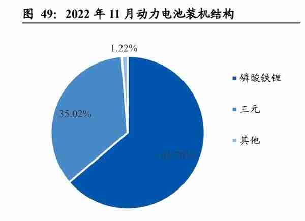 2023年度化工行业年度策略：周期复苏看龙头，赛道优选真成长