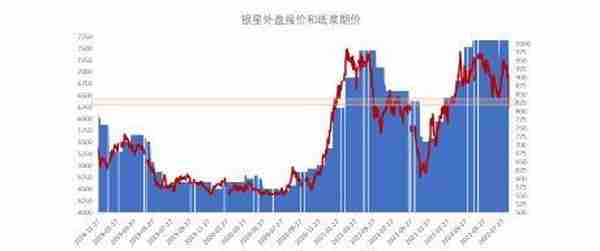 纸浆：强现实和弱预期之间的碰撞