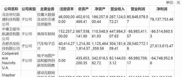 财说｜业绩亏损、股价新低，热门概念傍身的四维图新为何这么惨？