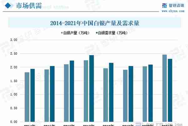 行业预览！中国贵金属行业全景分析及未来发展趋势预测