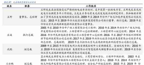 电梯部件龙头，同力日升：蓄力成长赛道，打造一流储能系统集成商