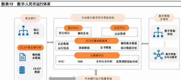 数字货币“焕新”，数字人民币构建全新支付体系