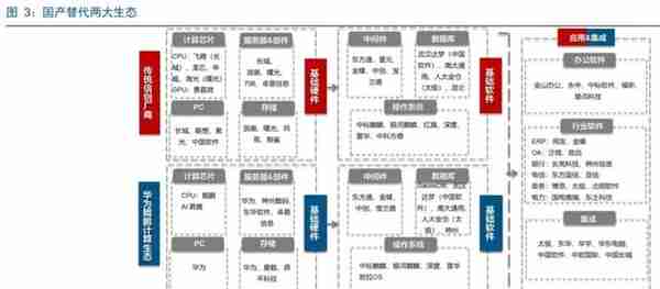 华为鲲鹏深度解析：定位中国Intel，重塑国产IT生态价值体系