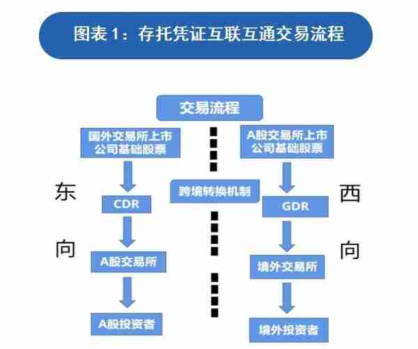 A股上市公司“出海记”：11家企业GDR融资近40亿美元，新能源企业扎堆瑞交所