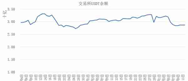 窄幅横盘震荡，波动率维持低位