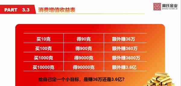 维权提示：金满满更名为壹号金将上市？广州运营商注销备案