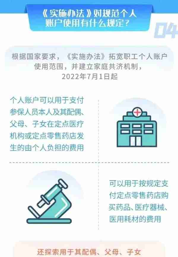 你的医保账户“钱”变少了吗？是没钱了吗？解答来了