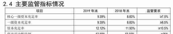 邯郸银行净利同比增长5%，但贷款集中度过高