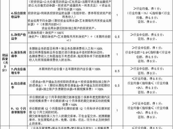 2021各类金融机构监管评级体系大全