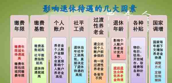 单位裁员内退，在家领生活费，会不会影响退休后的养老金待遇呢？