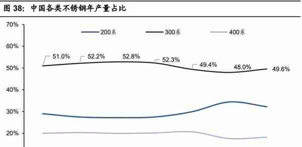 镍行业专题研究报告：镍的供需变革