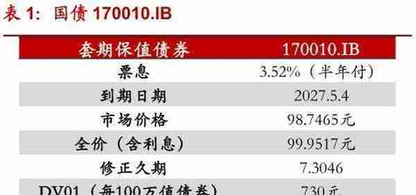 国债期货套利策略（II）：套期保值理论与实践