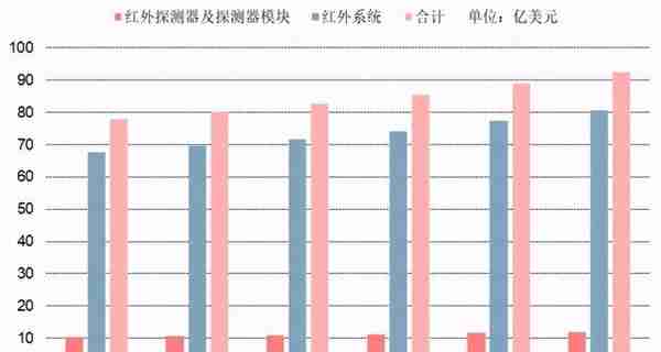 军工高景气行业丨从十年十倍国际龙头，看红外3雄的市值腾飞之路