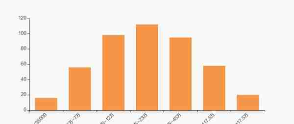 九安医疗股东户数下降2.47%，户均持股15.8万元