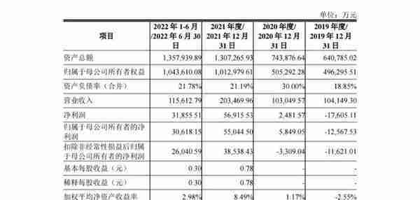 新股21.98元，市盈率68倍，募集40亿，中信建投保荐