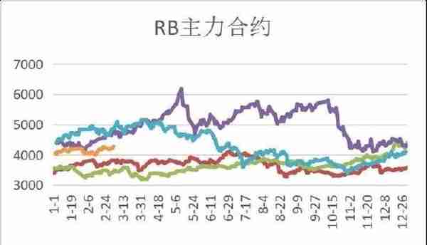 华联期货：螺纹钢：旺季来临 关注库存去化