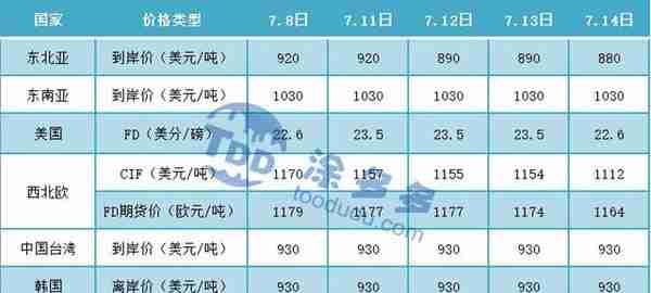 PVC周报：期货盘面打响6字头保卫战 多空鏖战在即 现货周内持续走弱