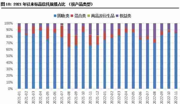 11月集合信托月报：成立市场显著回暖 标品信托平均募集规模下滑