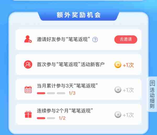 中信银行信用卡：2023“兔年开门红”福利多多