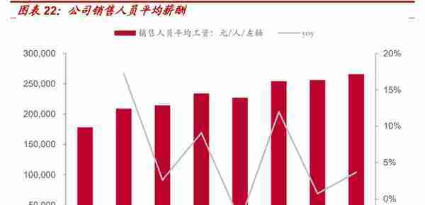 龙头地位稳固，双汇发展：肉制品+屠宰利润弹性释放