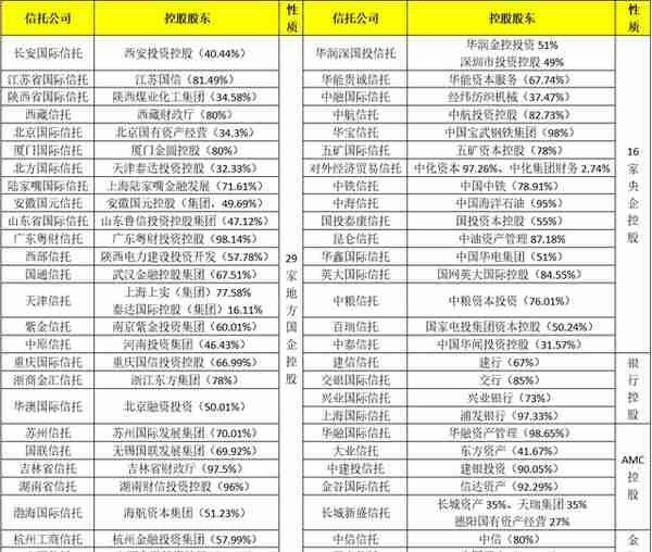 最新！68家信托公司全解析