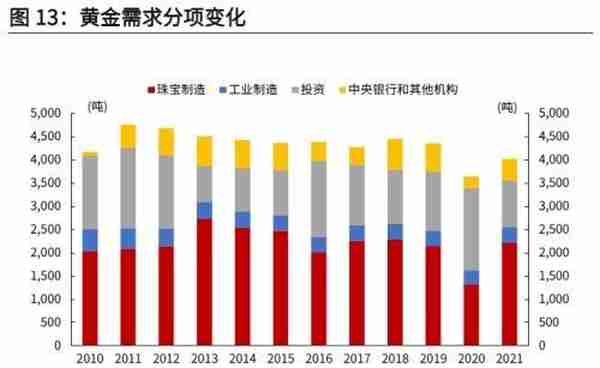 光大宏观：底部已现，黄金步入上行通道