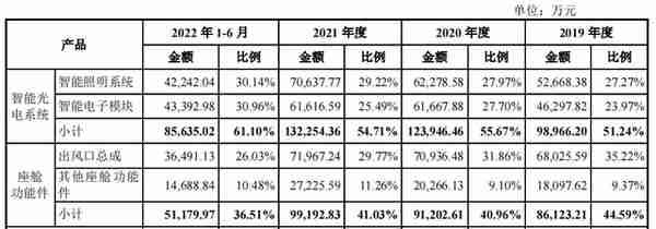 福尔达IPO背后：儿子入狱，父亲卖股还债