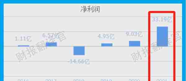 燃料电池小龙头,研发出铝空气电池,股价已大幅回撤61%,仅10元多?