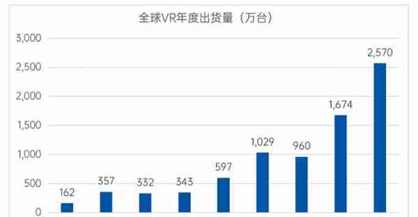 昆仑万维：VR的一小步，元宇宙的一大步