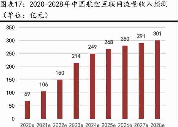 卫星互联网行业深度报告：战火早已熊熊燃烧