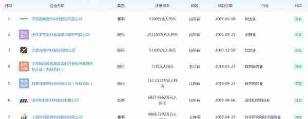 毕得医药IPO：供应商未成立已合作、关联方认定存疑点