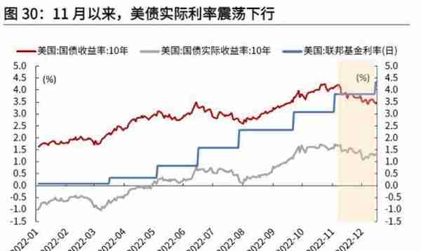 光大宏观：底部已现，黄金步入上行通道