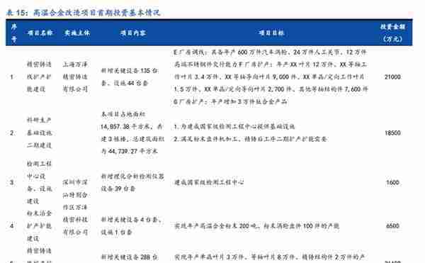 高温合金新贵，万泽股份：“双轮驱动”，能否实现跨越式发展？