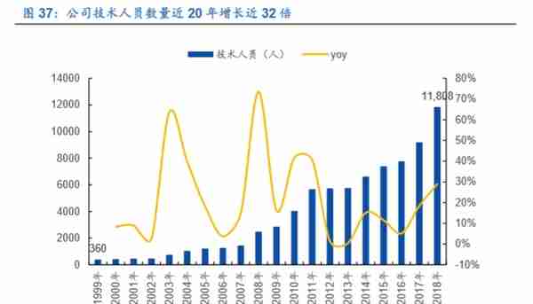 格力电器如何独立自主走出空调通途？