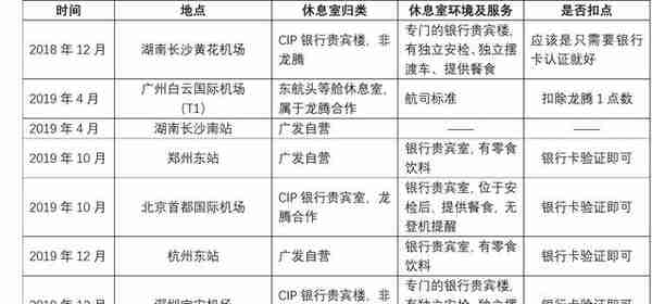 从喜欢到嫌弃，记录1年半我的广发东航臻享白金信用卡用卡旅程