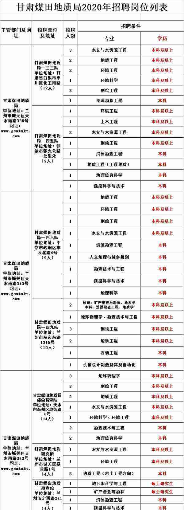 公开招5000余人！正式编制！甘肃最新招聘工作人员公告！部分不用笔试直接面试！不限户籍