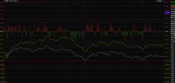 分时图看盘技巧：学会用MACD，判断盘中的高低点位置