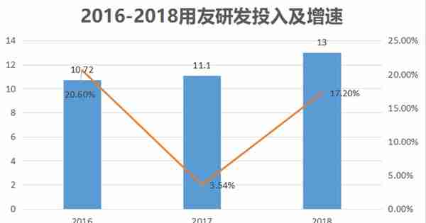 说到卖软件，用友的这几个第一，真的无人能及