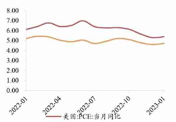 广州期货：美经济数据偏强表现提振鹰派预期 贵金属震荡下行