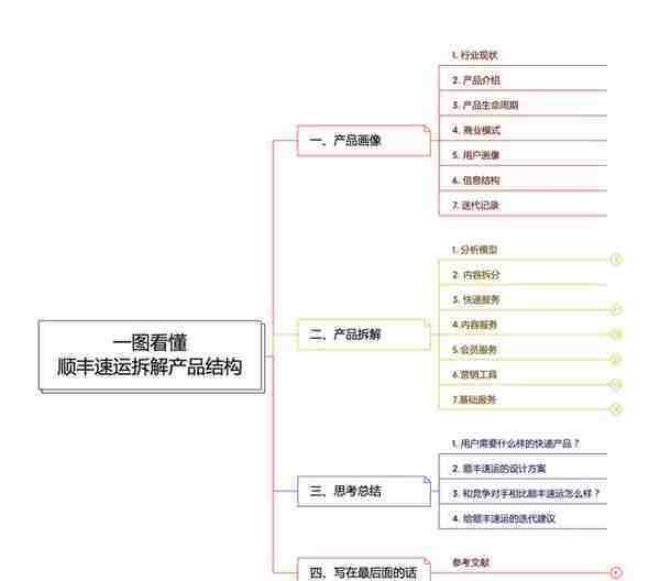 顺丰速运产品拆解丨14500字，76个核心功能为你揭秘顺丰的快递世界