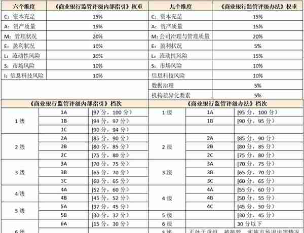 2021各类金融机构监管评级体系大全