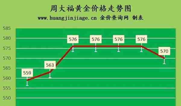 金价下跌 2023年3月22日黄金价格今日多少钱一克