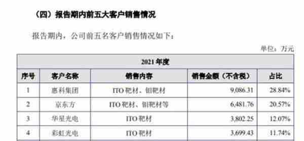 长信科技原总裁率映日科技冲击创业板，业绩飞速增长下资产质量并不高