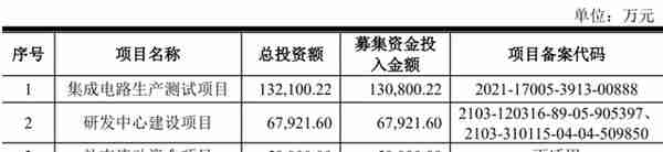 山寨机教母，做出一个射频芯片IPO：市值近200亿元